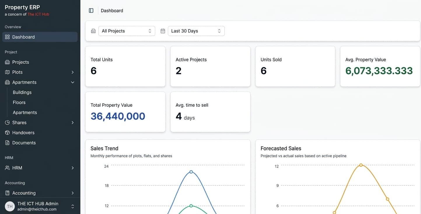 Dashboard Preview